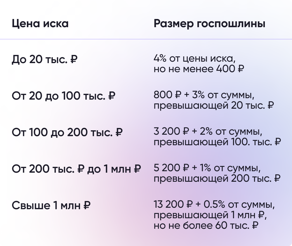 Как разделить имущество при разводе? [Инструкция]